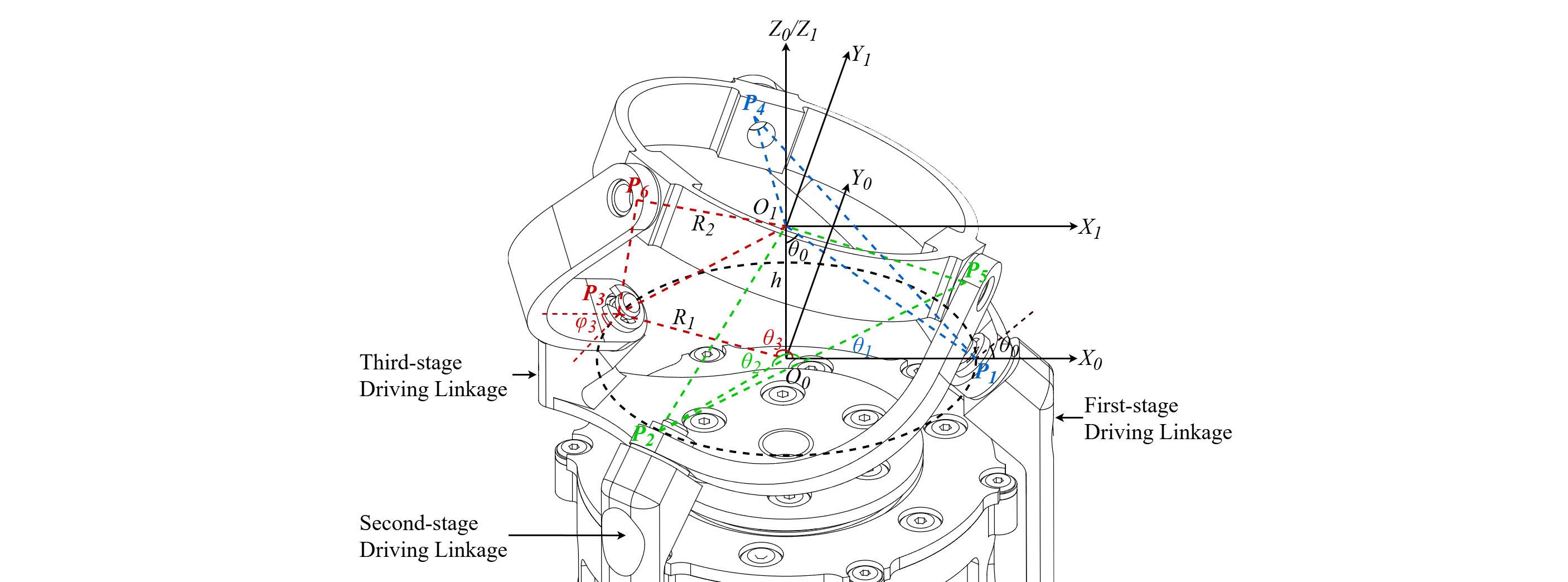 Coordinate System Definition of ByteWrist.