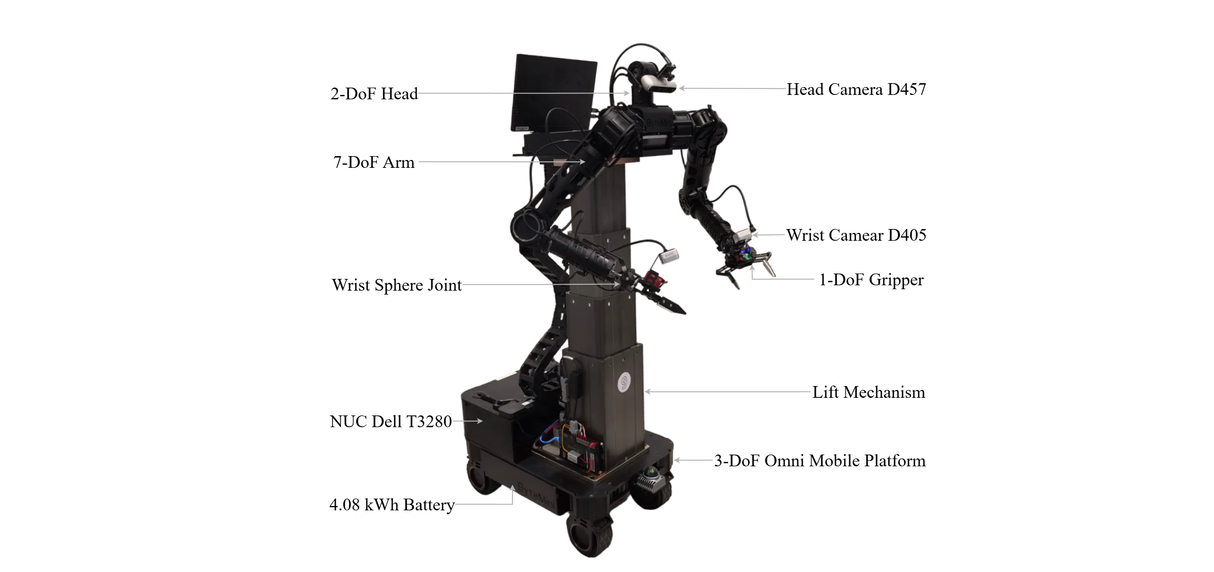 Description of the ByteMini Robot.