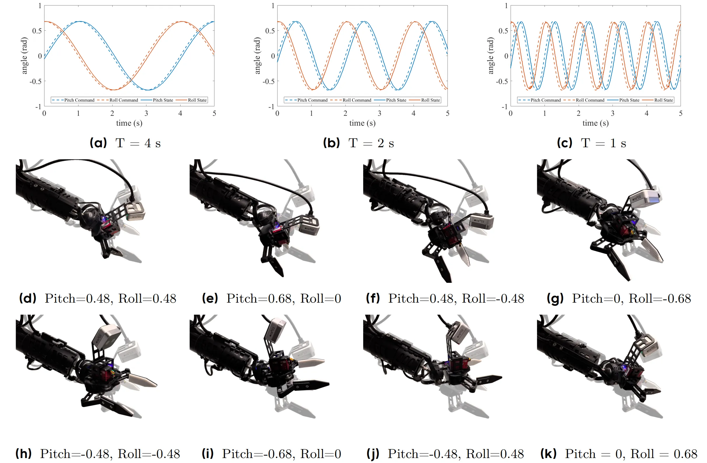 Motion Range of ByteWrist.